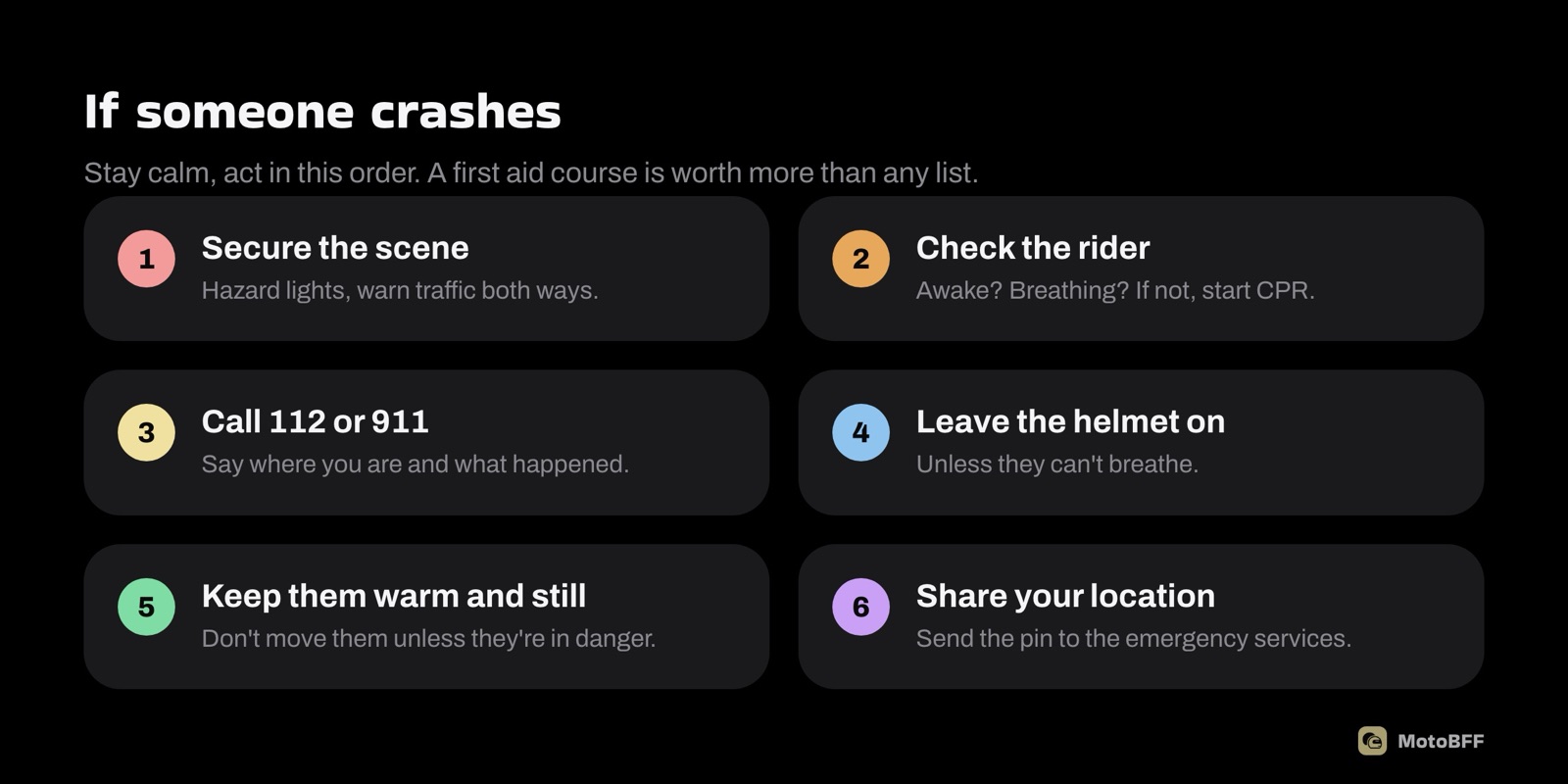 Six steps after a crash: secure the scene, check the rider, call 112 or 911, leave the helmet on, keep them warm and still, share your location