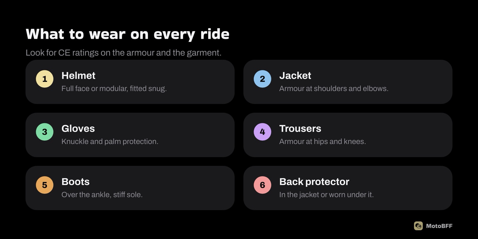 Six pieces of motorcycle gear: helmet, jacket, gloves, trousers, boots, back protector