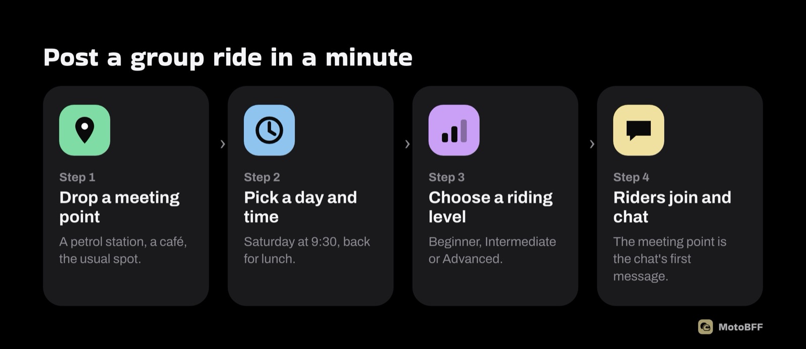 Post a group ride in a minute: drop a meeting point, pick a day and time, choose a riding level, riders join and chat