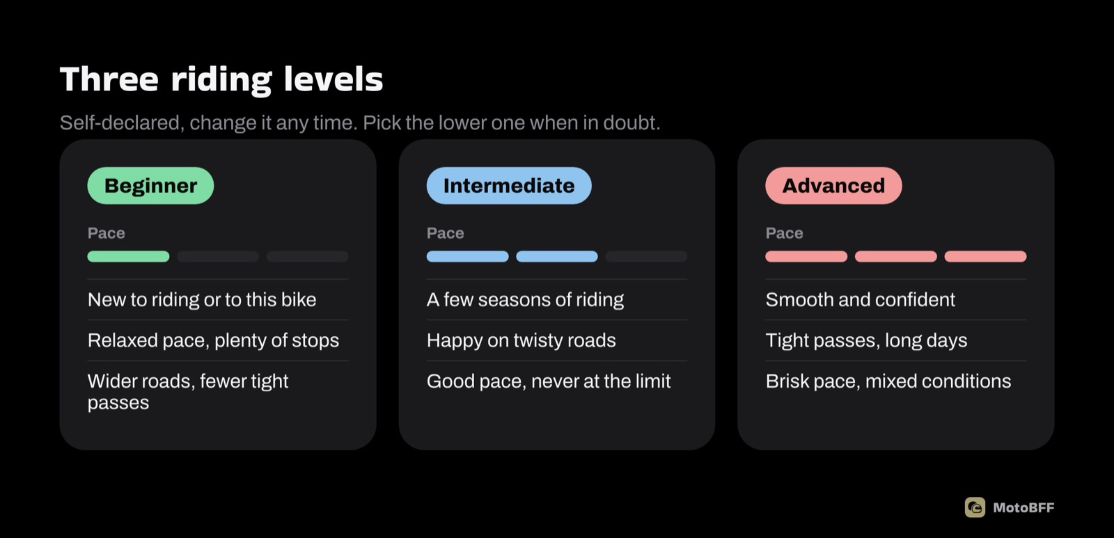 Riding levels: Beginner, Intermediate and Advanced