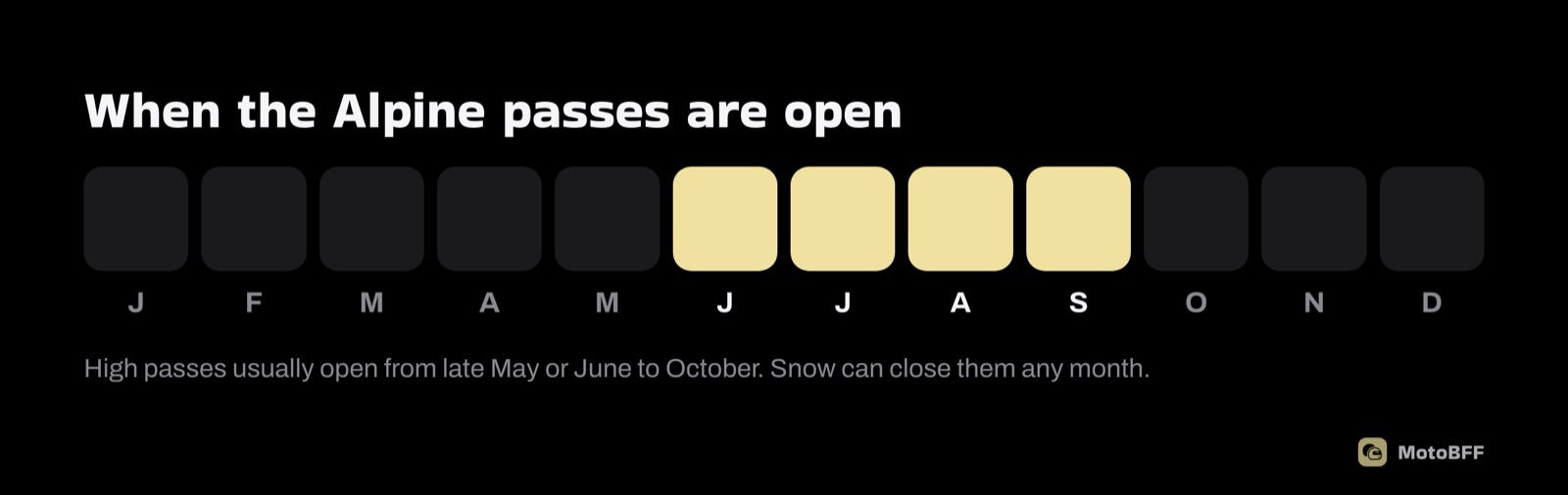 When the Alpine passes are open: usually June to September