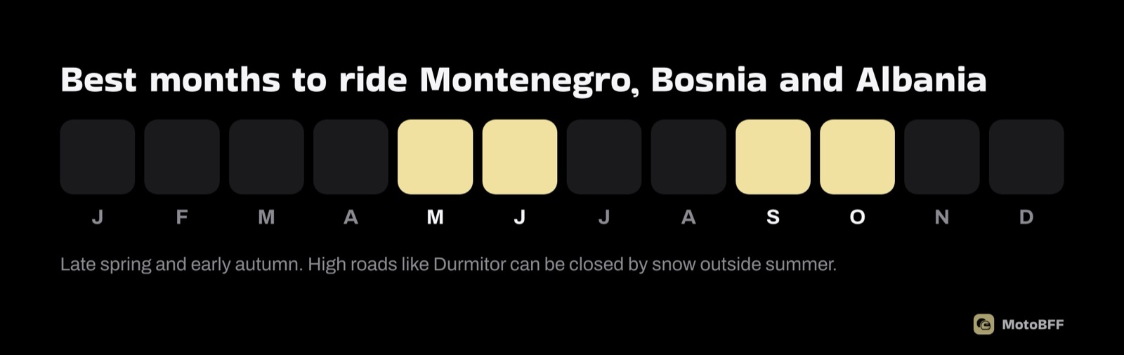 Best months to ride the Balkans: May, June, September and October
