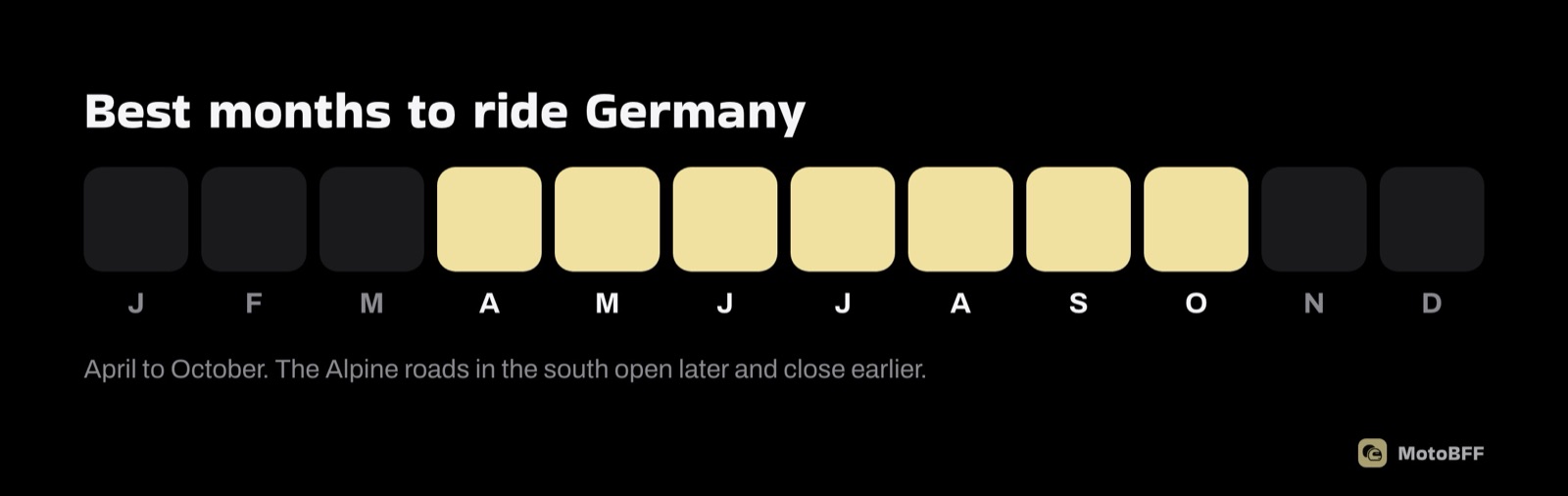 Best months to ride in Central Europe: April to October