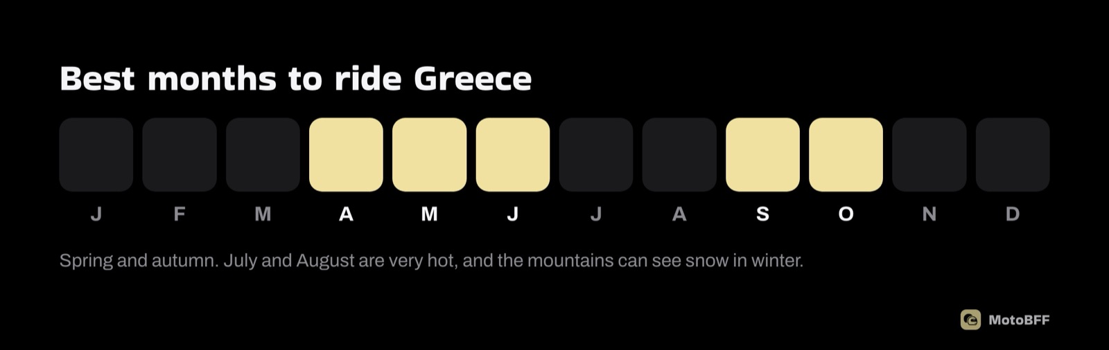Best months to ride in Greece: April to June, September and October