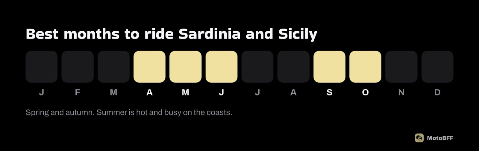 Best months to ride Sardinia and Sicily: April to June, September and October