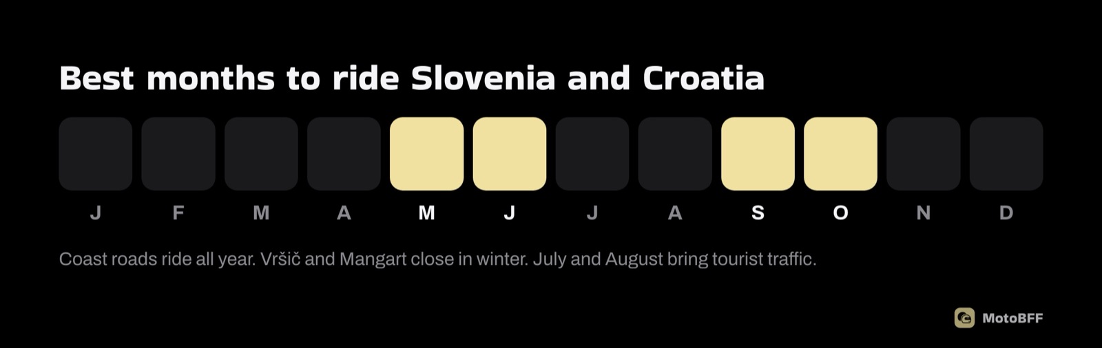 Best months to ride Slovenia and Croatia: May, June, September and October