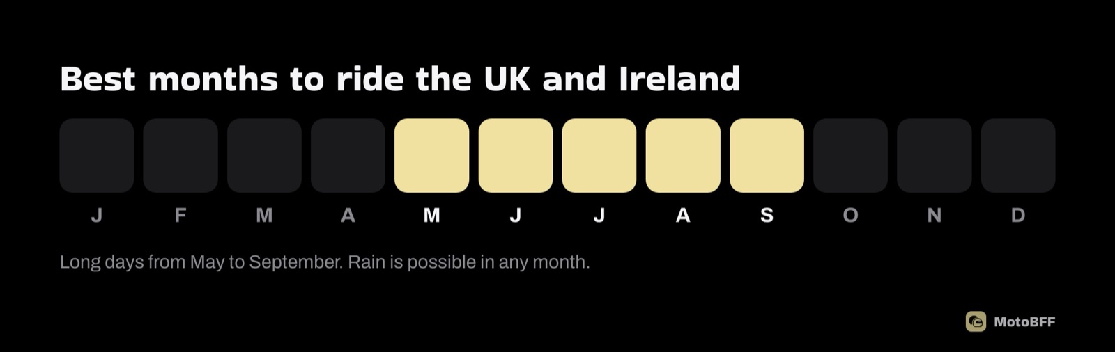 Best months to ride the UK and Ireland: May to September