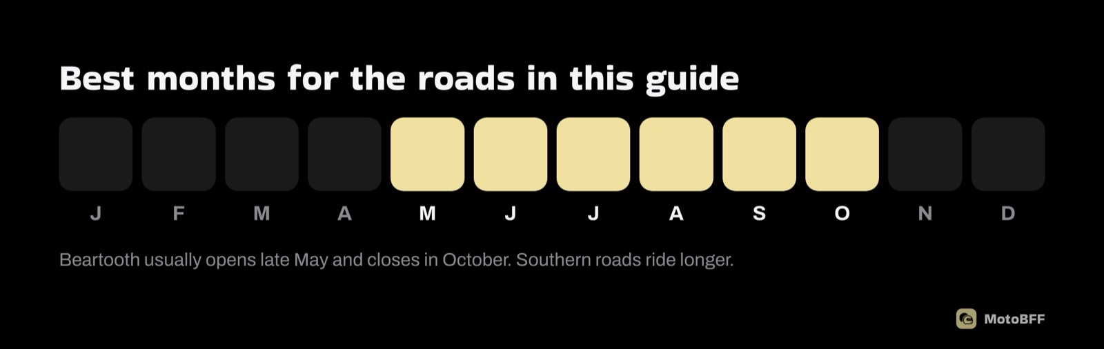 Best months for the roads in this guide: May to October