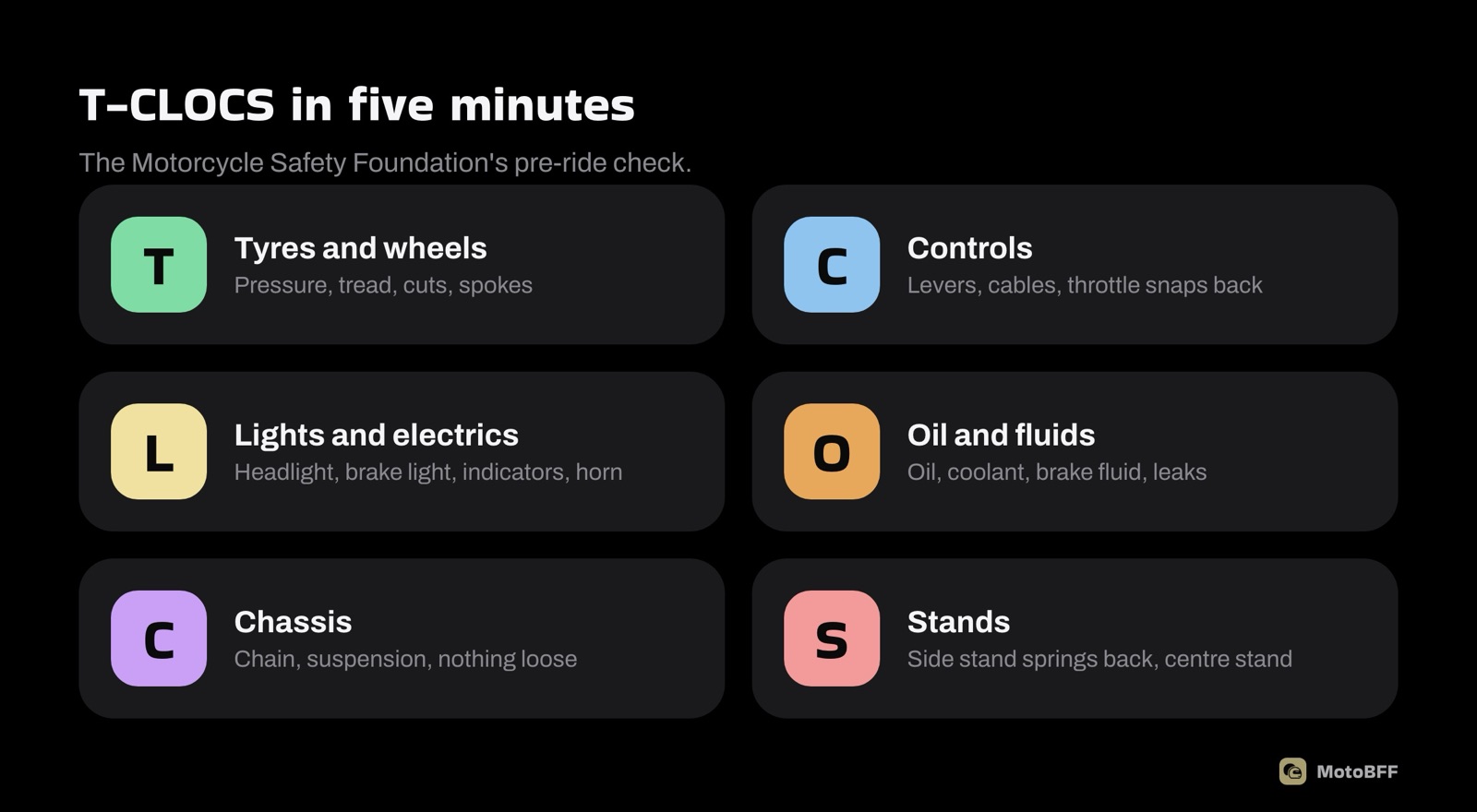 The T-CLOCS check: tyres, controls, lights, oil, chassis, stands. Lights matter most before a night ride